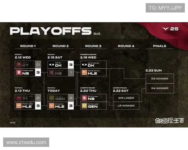 英雄联盟S15全球总决赛精彩看点及赛程预测分析