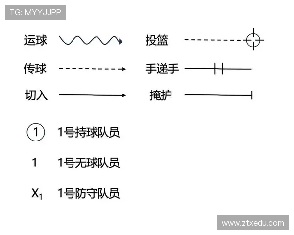 篮球技术突破与战术革新:如何打造全能球员与智能化球队体系 篮球技术突破与战术革新:如何打造全能球员与智能化球队体系