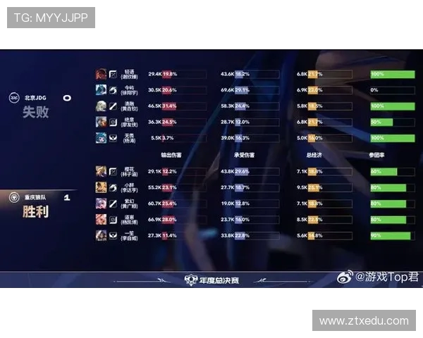 DOTA2心理素质排名揭晓JDG表现优异创历史新高 DOTA2心理素质排名揭晓JDG表现优异创历史新高