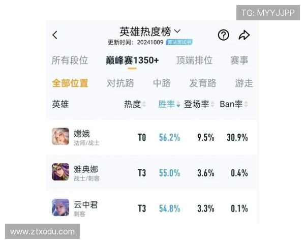 王者荣耀技术排行榜揭晓V5战队荣登榜首展现强大实力与团队配合 王者荣耀技术排行榜揭晓V5战队荣登榜首展现强大实力与团队配合