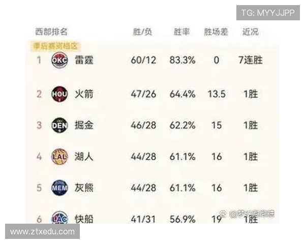 2019年火箭队与掘金队精彩对决直播回顾与赛季分析